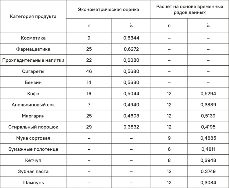 Прайс-менеджмент