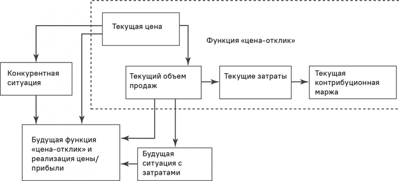 Прайс-менеджмент