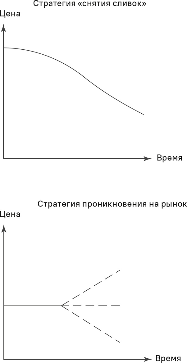 Прайс-менеджмент