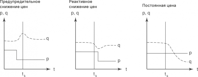 Прайс-менеджмент