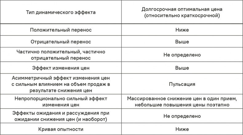 Прайс-менеджмент