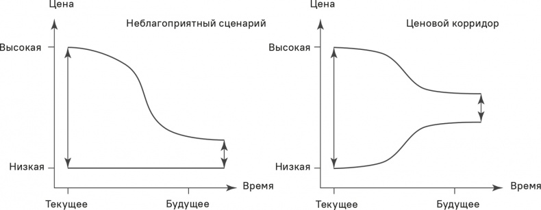 Прайс-менеджмент