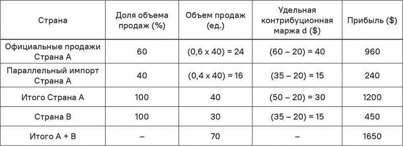 Прайс-менеджмент