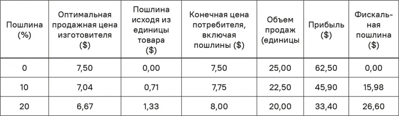 Прайс-менеджмент