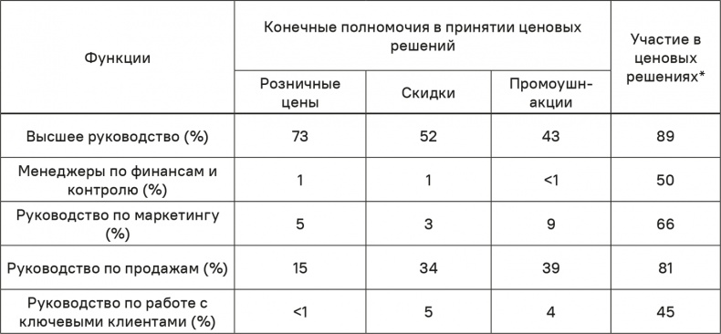 Прайс-менеджмент