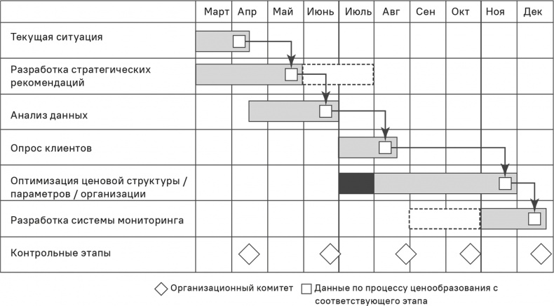 Прайс-менеджмент