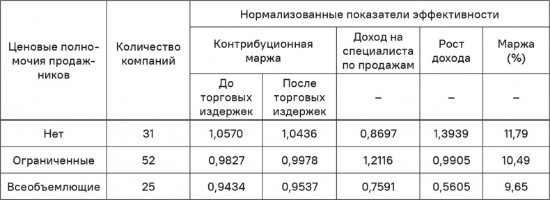 Прайс-менеджмент