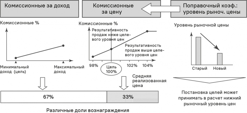 Прайс-менеджмент