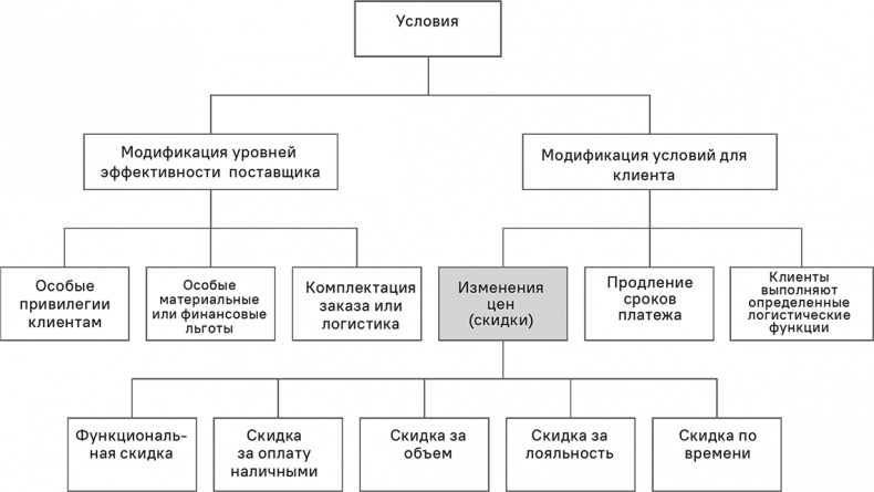 Прайс-менеджмент