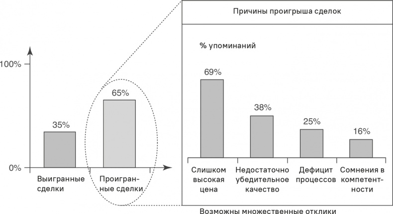 Прайс-менеджмент