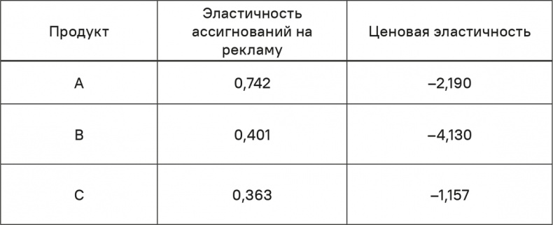 Прайс-менеджмент