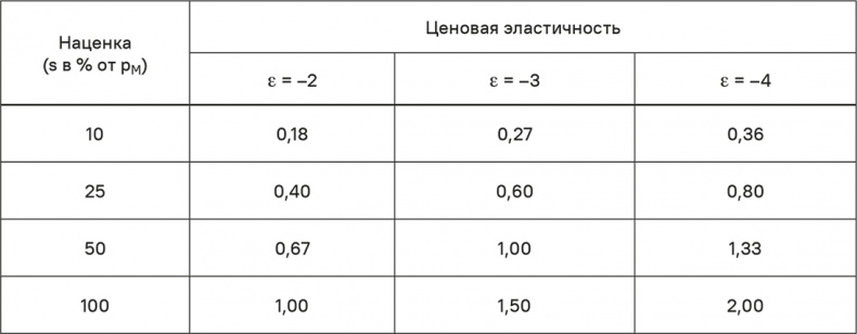 Прайс-менеджмент