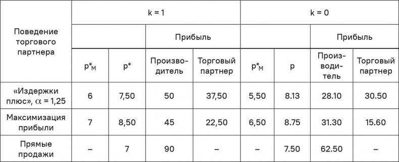 Прайс-менеджмент