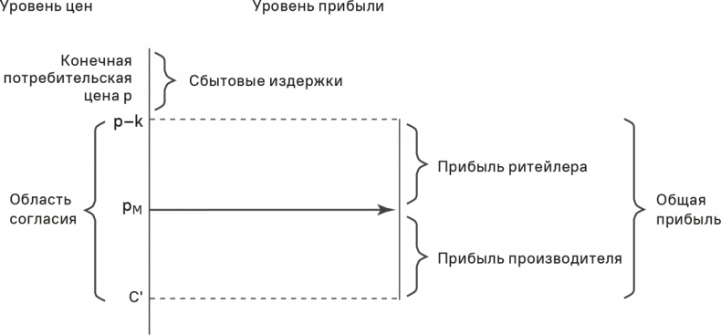 Прайс-менеджмент