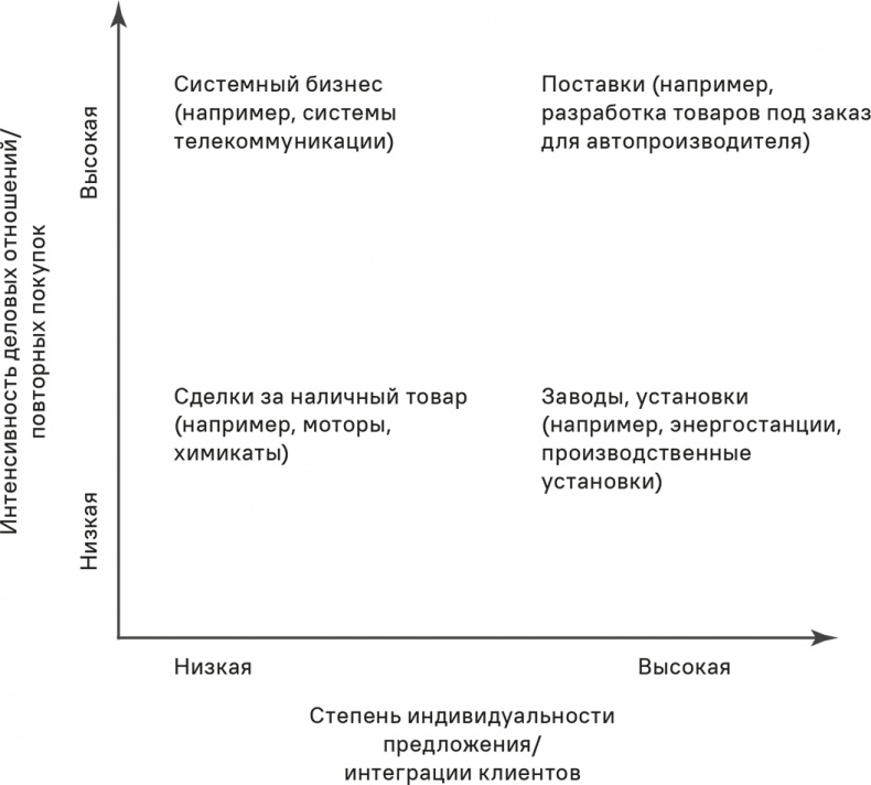 Прайс-менеджмент