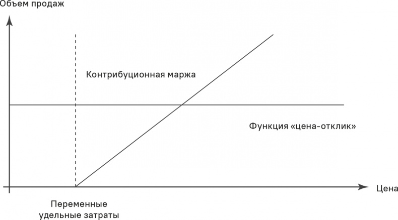 Прайс-менеджмент