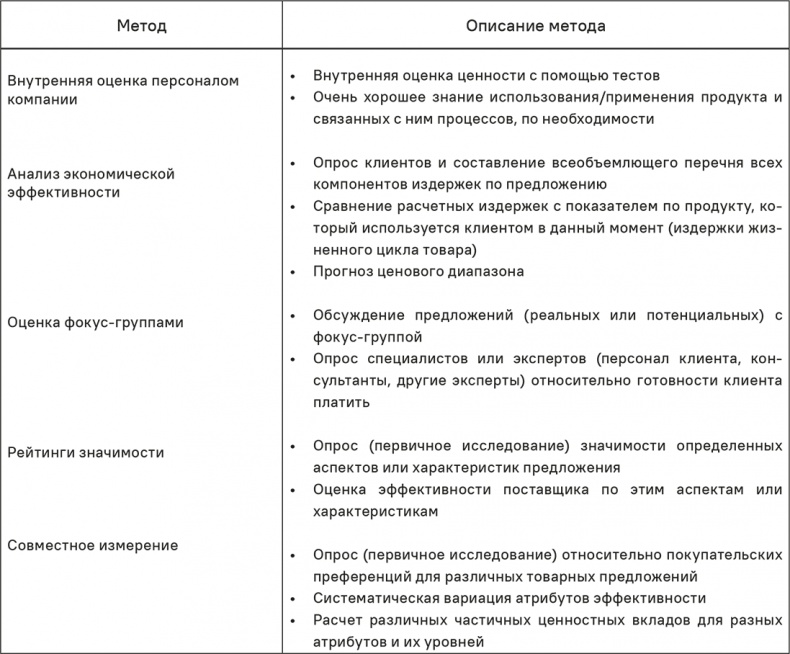 Прайс-менеджмент