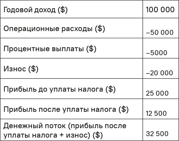 Прайс-менеджмент