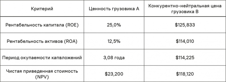 Прайс-менеджмент