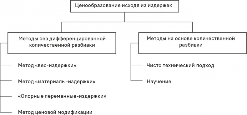 Прайс-менеджмент