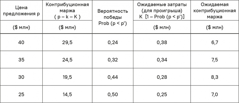 Прайс-менеджмент