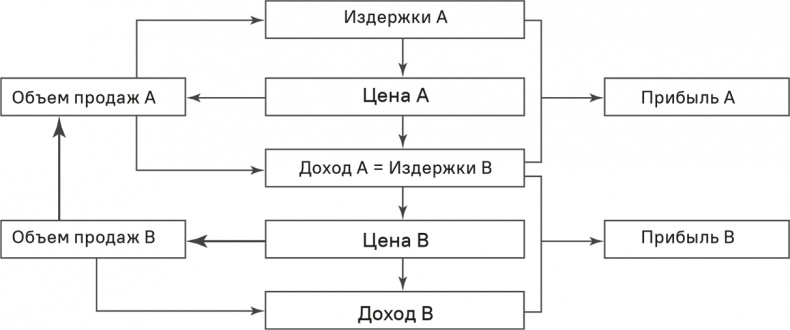 Прайс-менеджмент