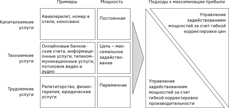 Прайс-менеджмент