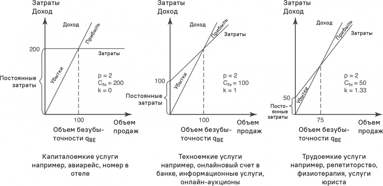 Прайс-менеджмент