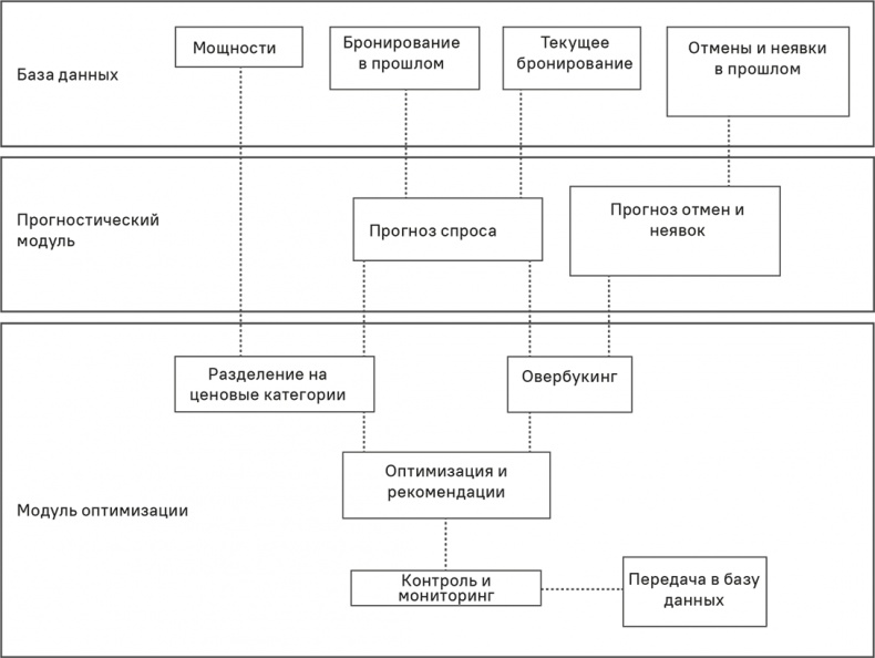 Прайс-менеджмент