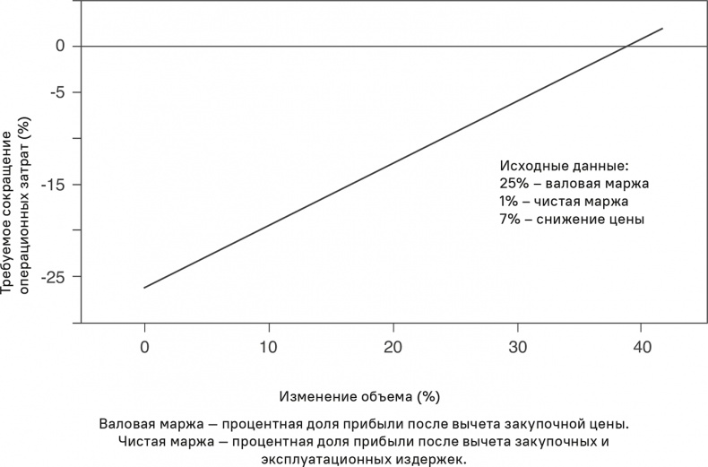 Прайс-менеджмент