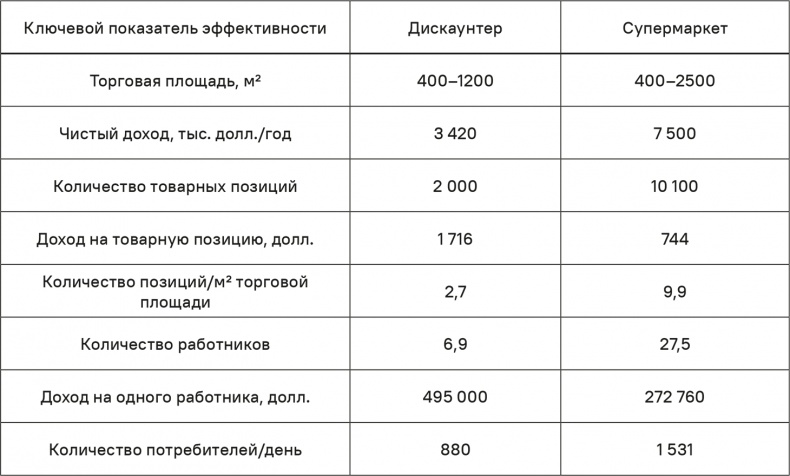 Прайс-менеджмент