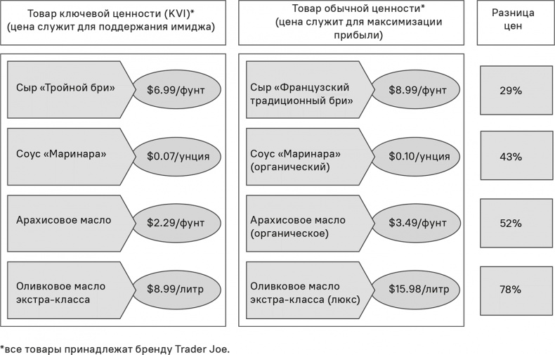 Прайс-менеджмент