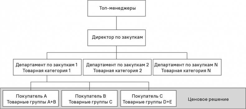 Прайс-менеджмент