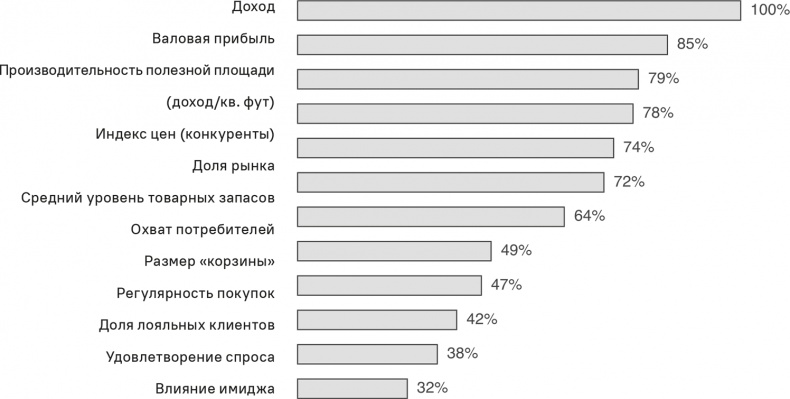 Прайс-менеджмент