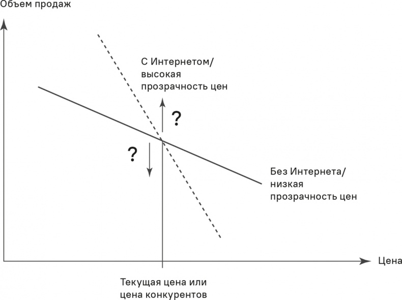 Прайс-менеджмент