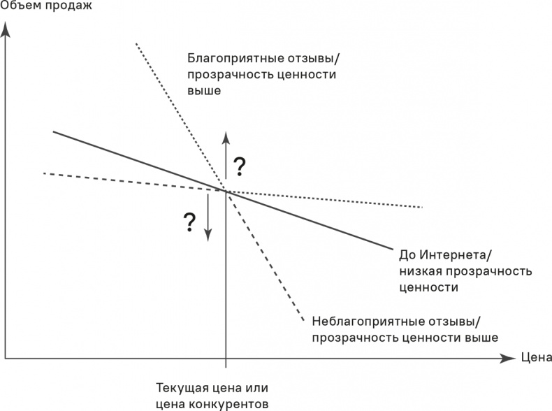 Прайс-менеджмент