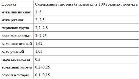 Предрассудки о здоровье. Жить надо с умом и правильно