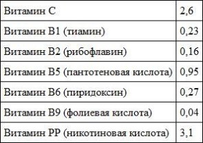 Предрассудки о здоровье. Жить надо с умом и правильно