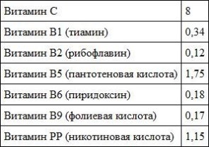 Предрассудки о здоровье. Жить надо с умом и правильно