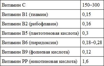 Предрассудки о здоровье. Жить надо с умом и правильно