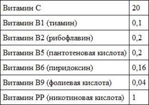 Предрассудки о здоровье. Жить надо с умом и правильно