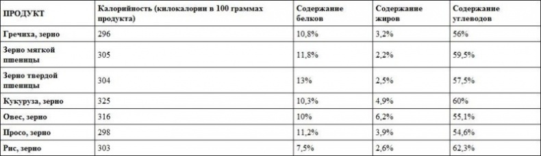 Предрассудки о здоровье. Жить надо с умом и правильно