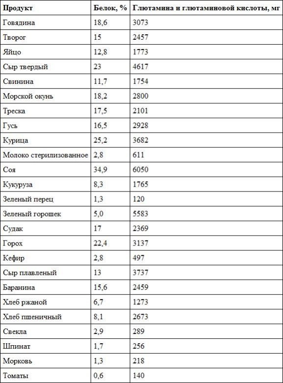 Предрассудки о здоровье. Жить надо с умом и правильно