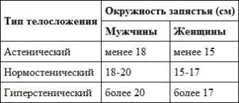 Предрассудки о здоровье. Жить надо с умом и правильно