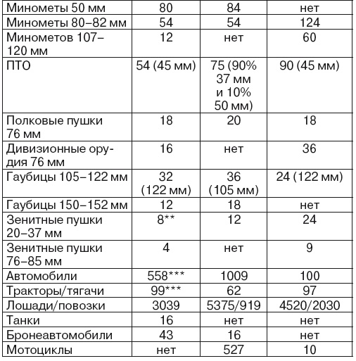 Если завтра война