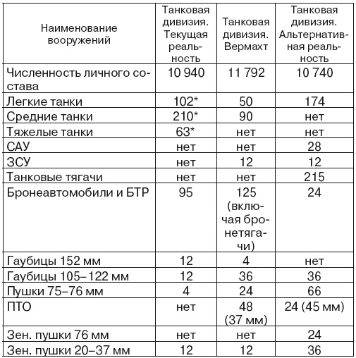 Если завтра война