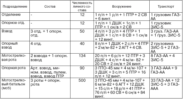 Если завтра война