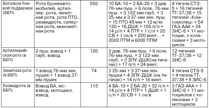 Если завтра война