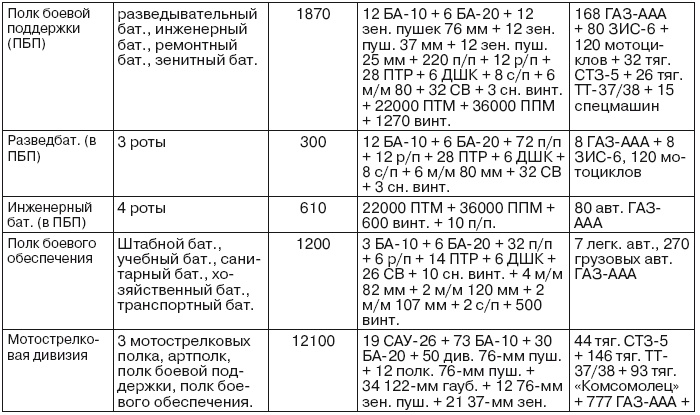 Если завтра война