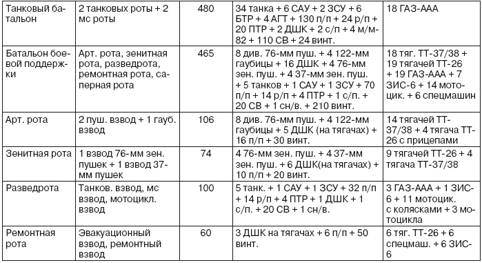 Если завтра война